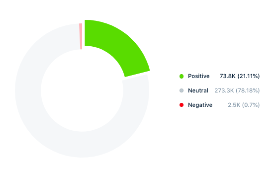 how to evaluate pr success ces2019 lessons sentiment