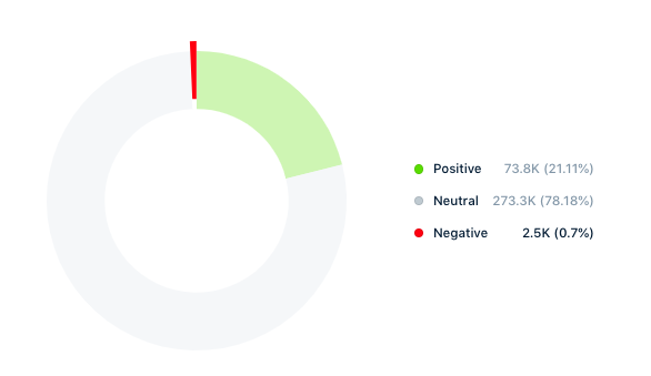 how to evaluate pr success ces2019 lessons sentiment negative