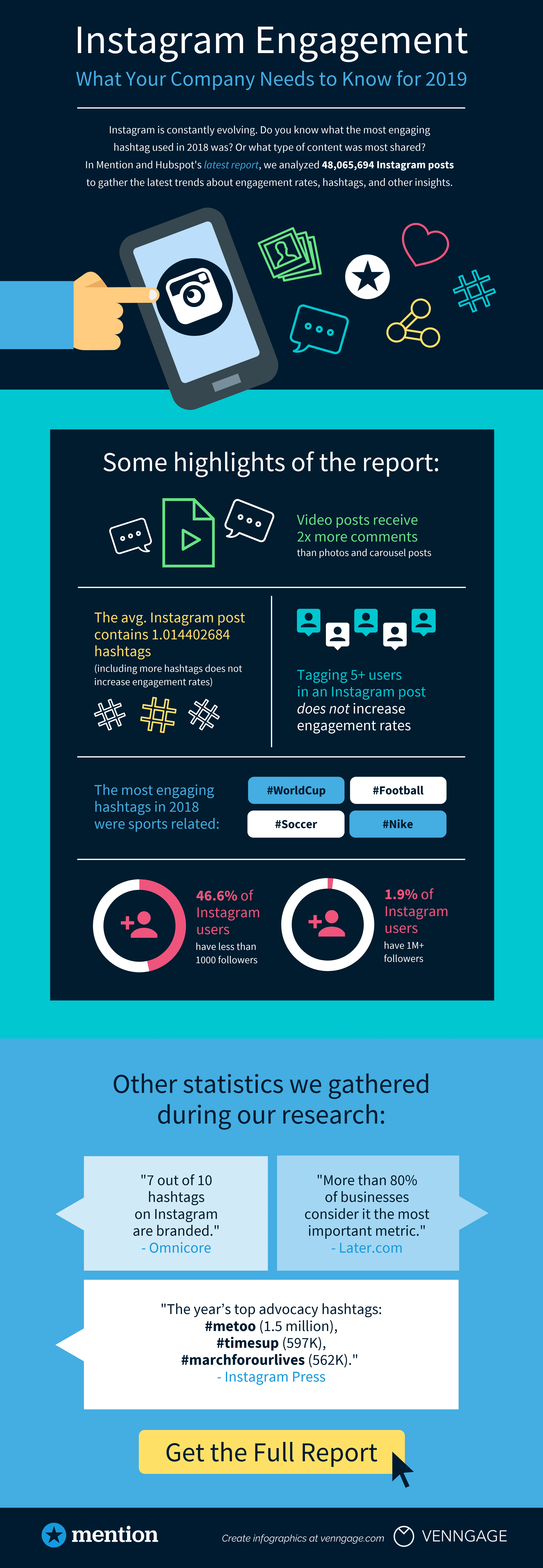 Mention_Instagram_Engagement_report_infographic