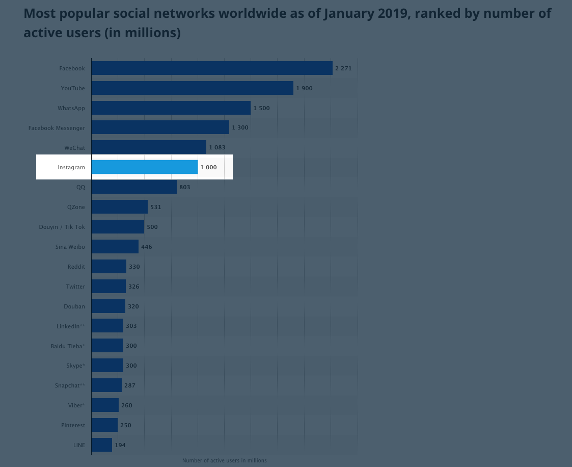 instagram engagement report social network users