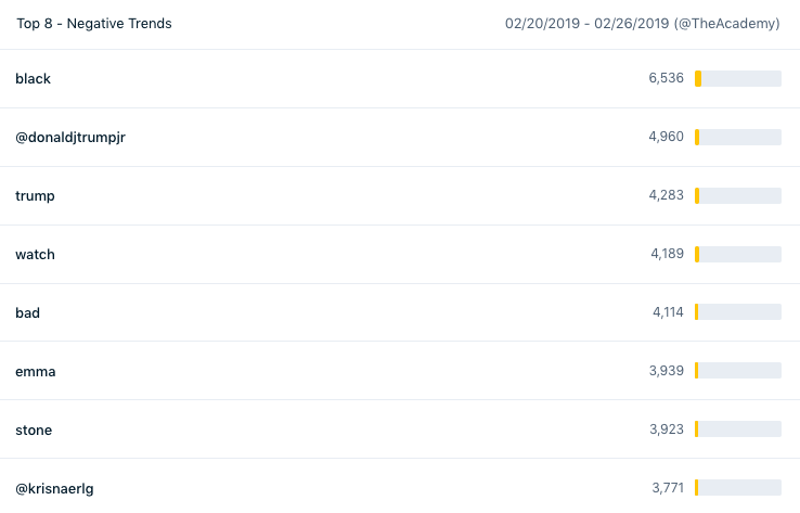 oscars ceremony 2019 analysis negative trends