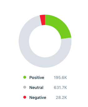 oscars ceremony analysis sentiment analysis