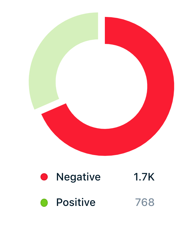 top ads brands super bowl LIII halftime maroon5 sentiment