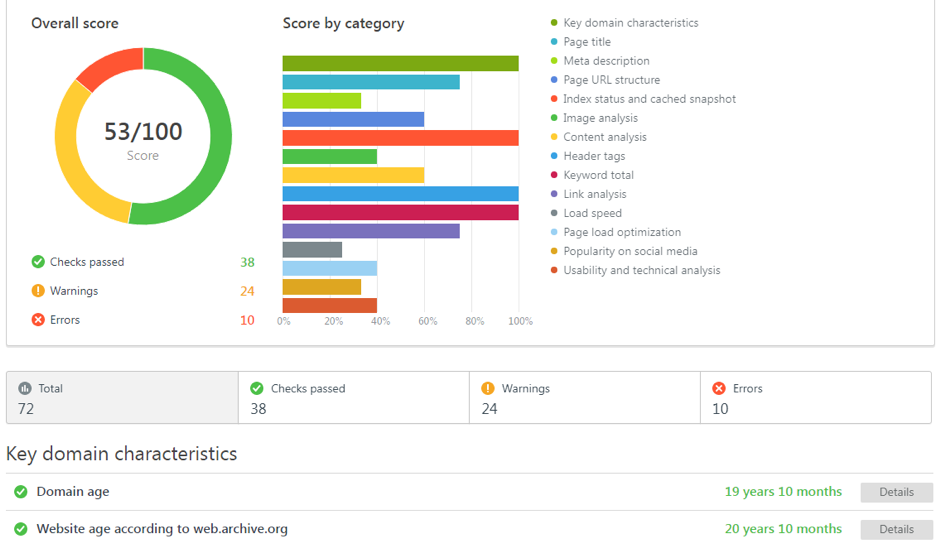 tips and tricks for successful social media hyper targeting campaigns