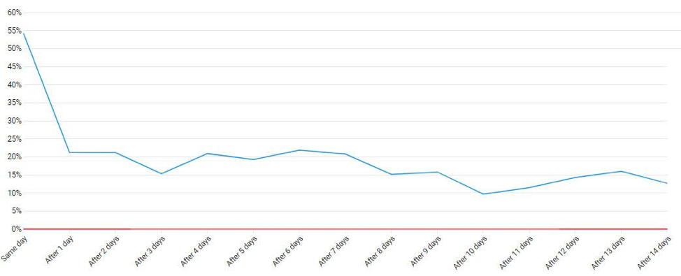 saas-onboarding-retention