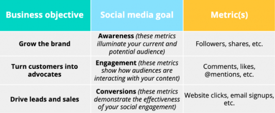 How to Improve Conversions with a Data-Driven Content Marketing Strategy-template