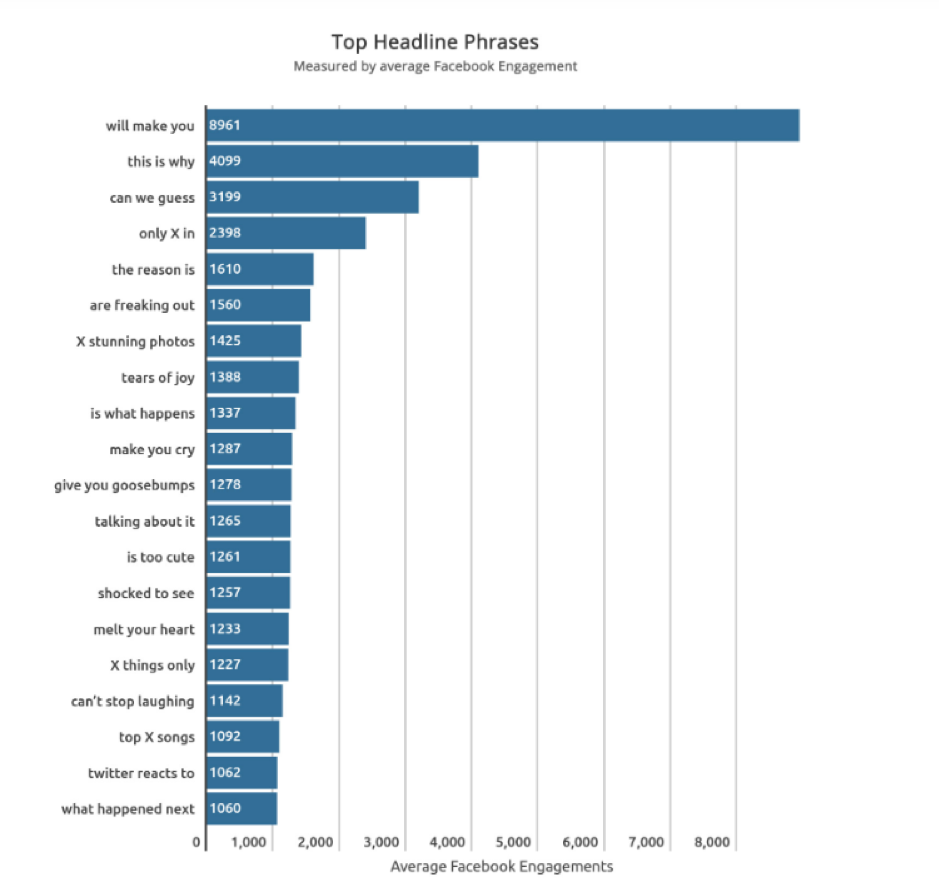 How to Improve Conversions with a Data-Driven Content Marketing Strategy-top-headline