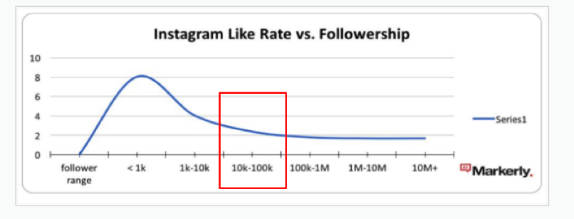 An Ecommerce Marketer’s Guide to Influencer Marketing - 5