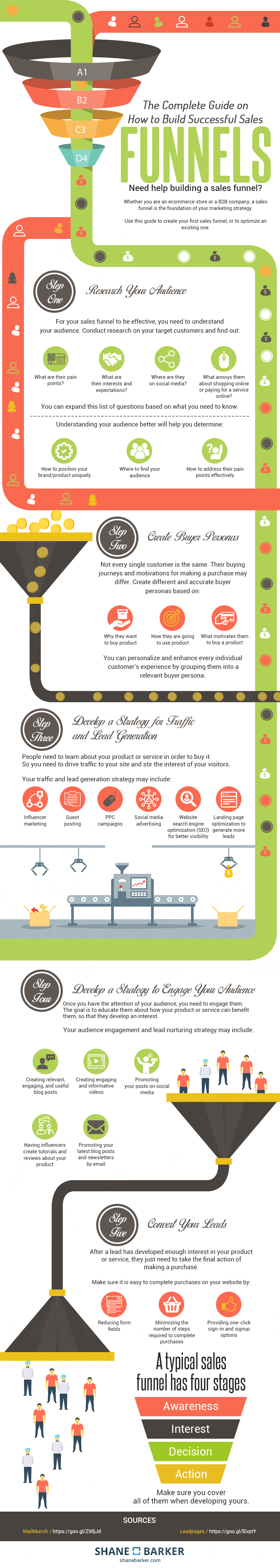 How to Build a Successful Sales Funnel - Infographic