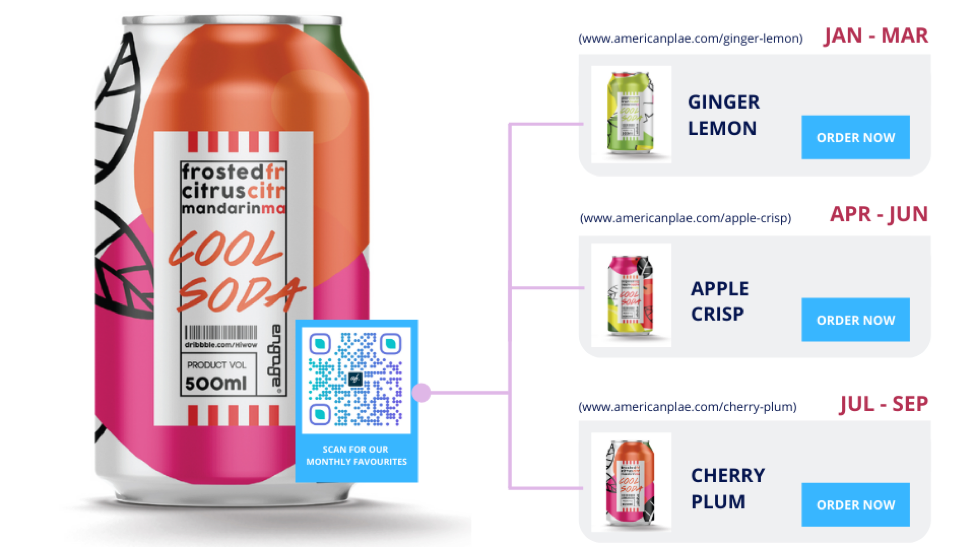 How to close the Social Media and Offline footfall loop with QR Codes - soda