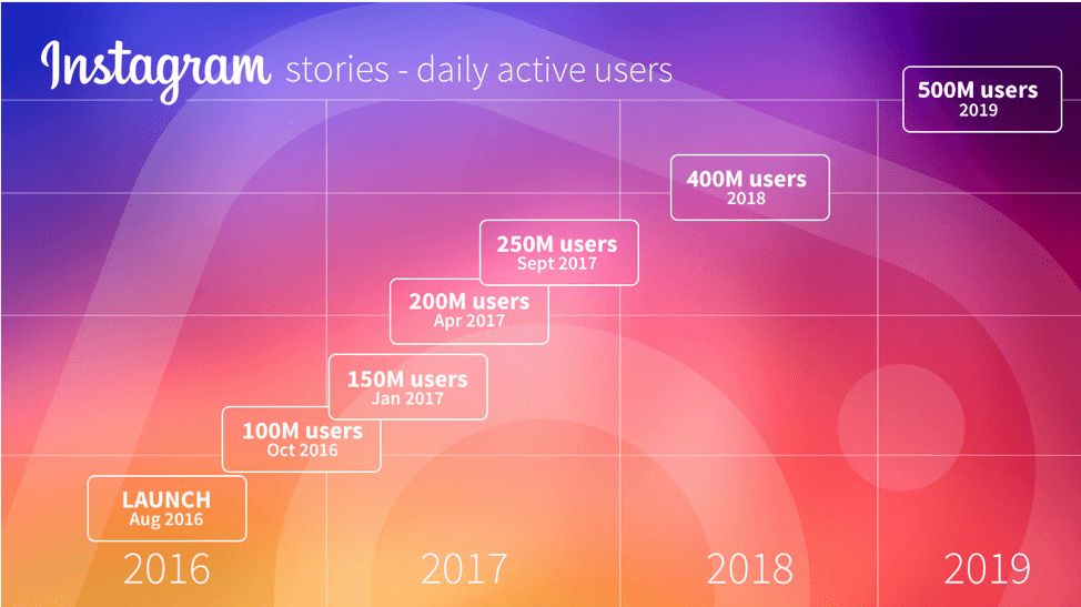 01-create-effective-instagram-video-stories