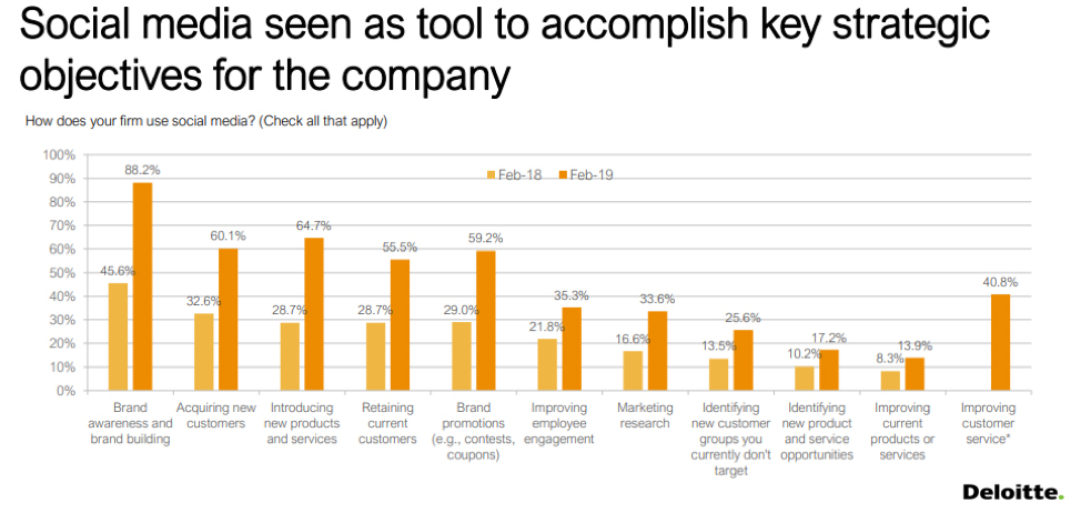 Use-Social-Media-Analytics-Create-Content-1