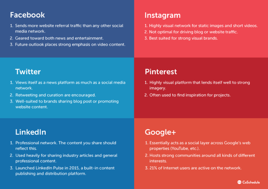 Use-Social-Media-Analytics-Create-Content-2