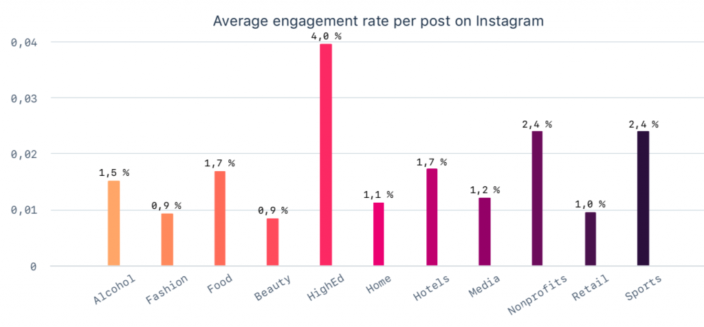 guide-instagram-marketing-engagement-community