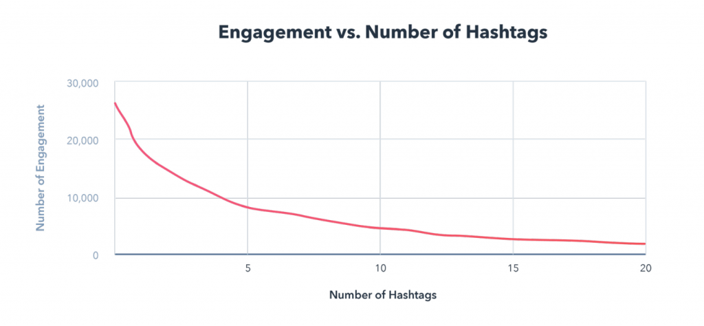 guide-instagram-marketing-hashtags