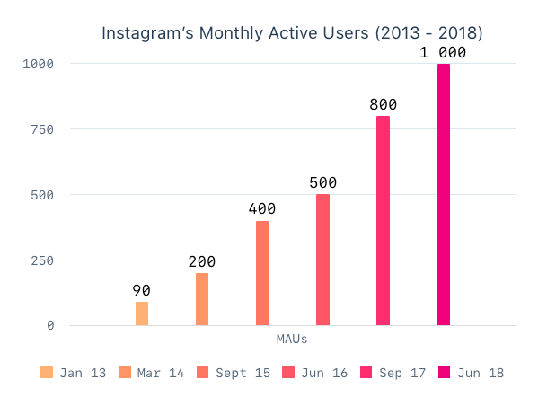 The Beginner's Guide To Instagram Influencer Marketing In 2023