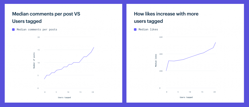 guide-instagram-marketing-tagging