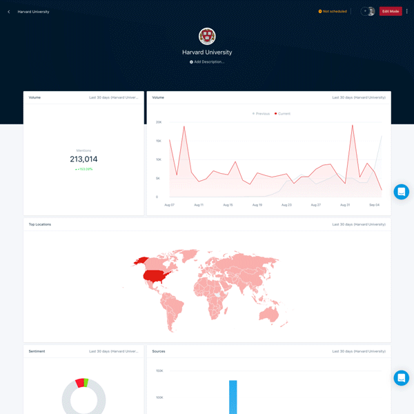 17-content-curation-mention-dashboard