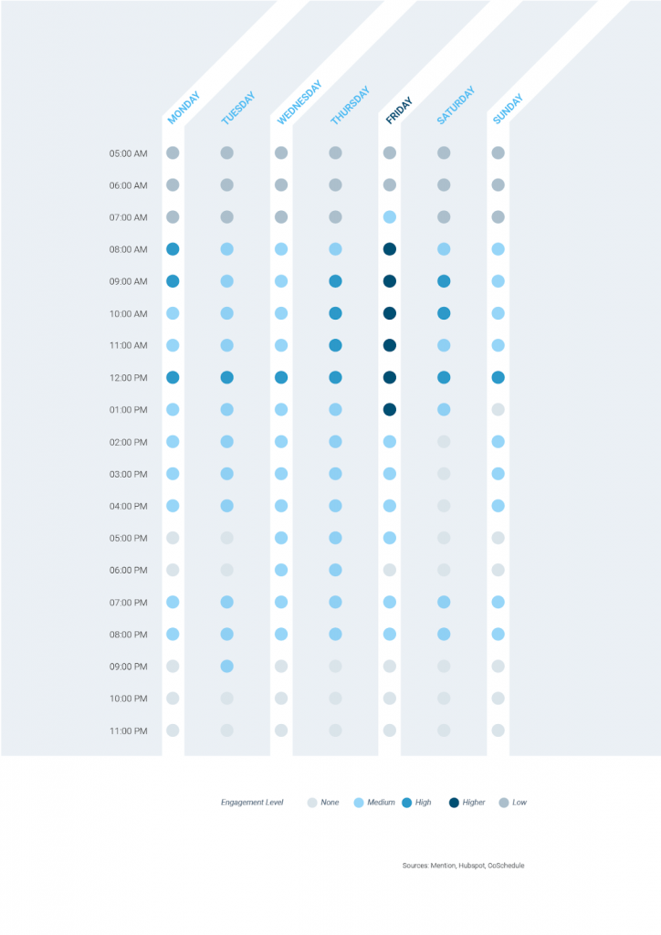 Guide-Twitter-Marketing-best-time-to-post