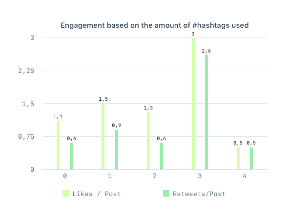 Guide-Twitter-Marketing-engagement-hashtags