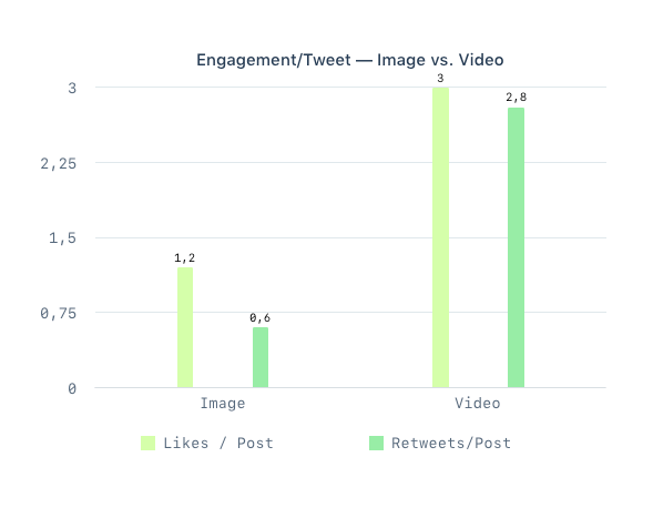 Guide-Twitter-Marketing-engagement-tweet-image-video