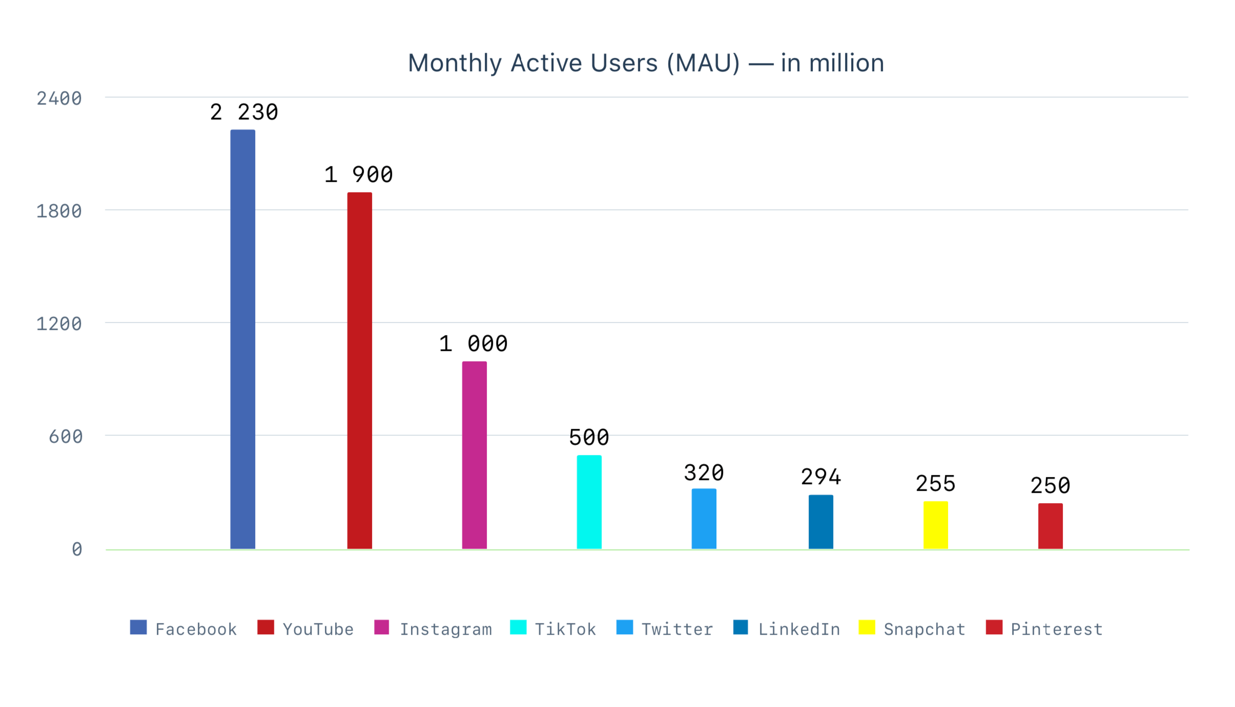 Top Twitter Statistics Every Marketer Should Know