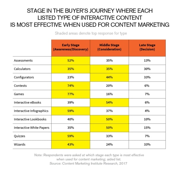 buyers-journey-stages