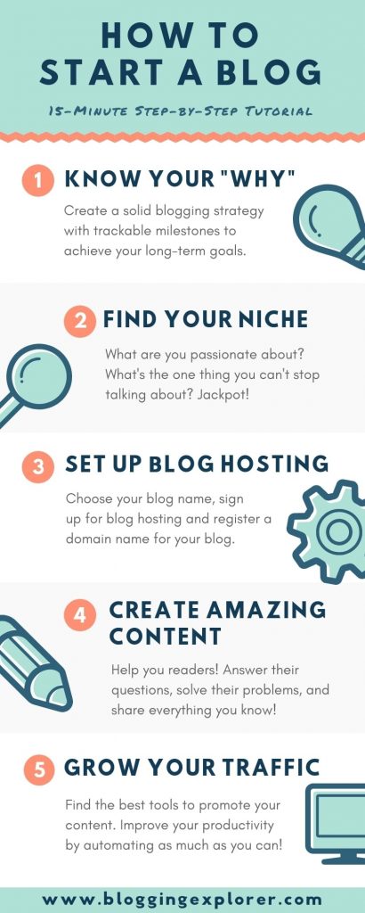 repurpose blog content top infographic