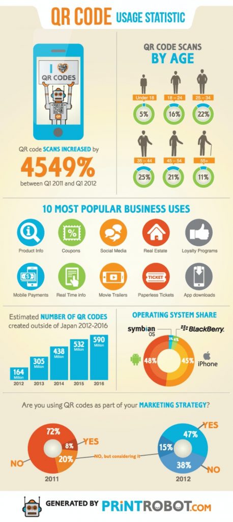 An infographic example on how you can repurpose your blog content 