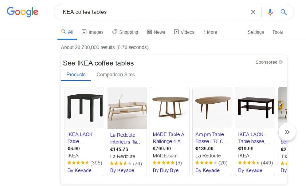 Keyword IKEA coffee tables