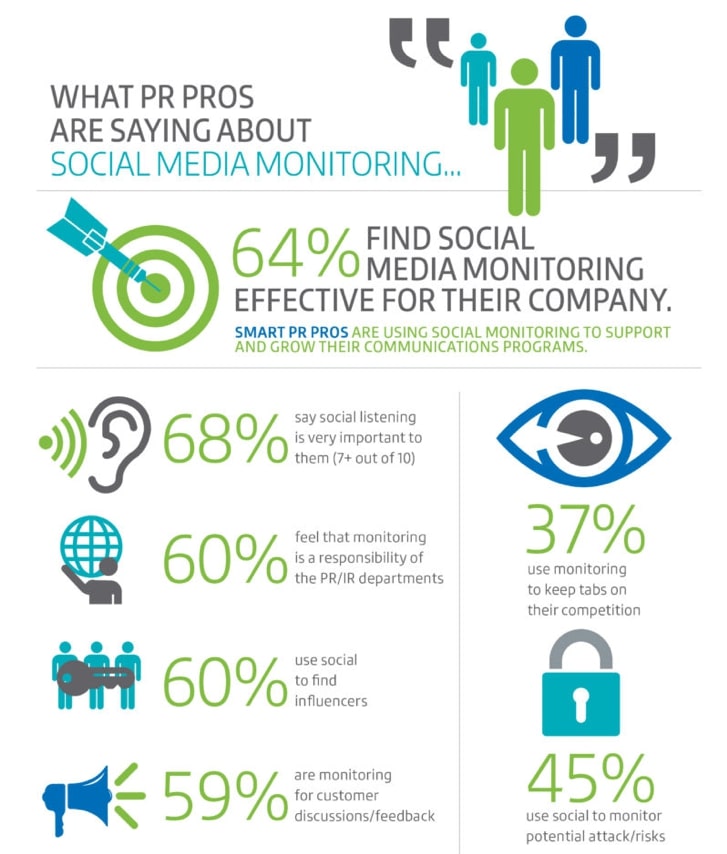 socialmedia-monitouring-statistics