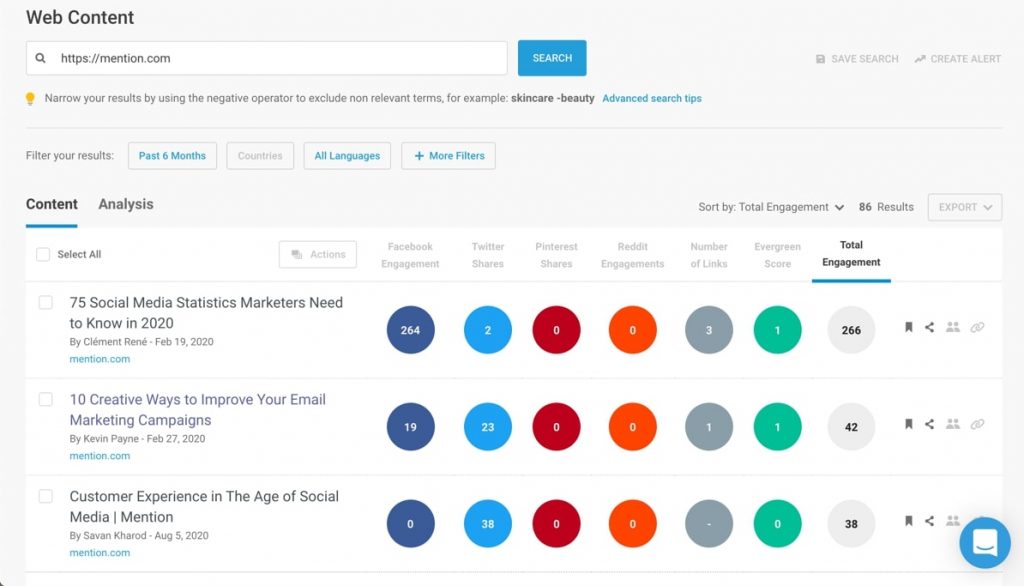 Buzzsumo blog posts with the most shares on social media