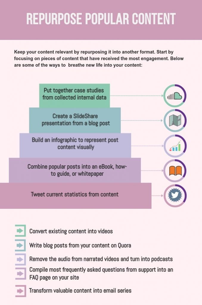 Repurpose popular content infographic