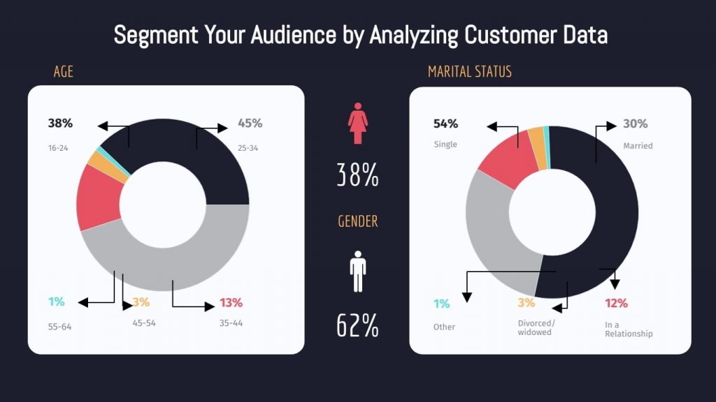 Segment your audience by analyzing customer data