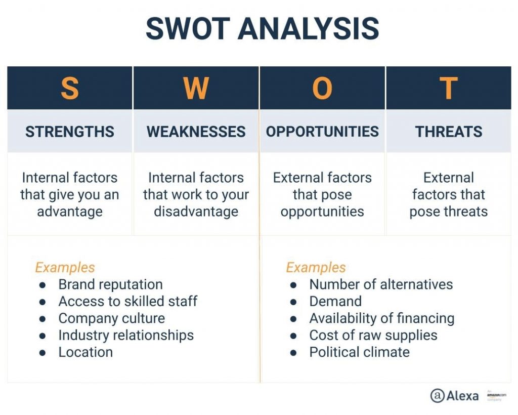 marketing research analysis social media