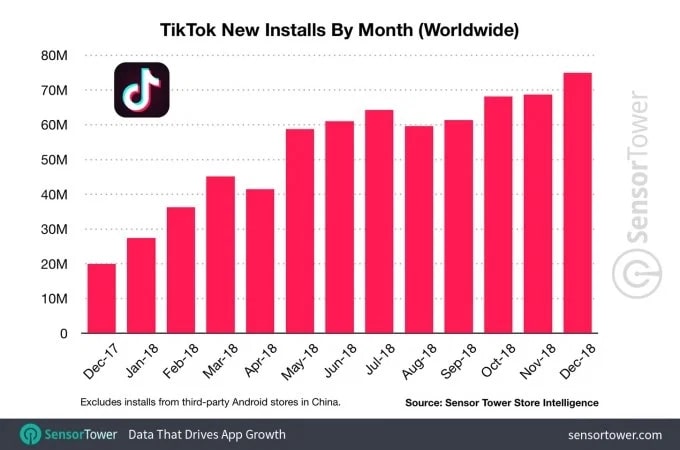 tiktok-new-installs-by-month