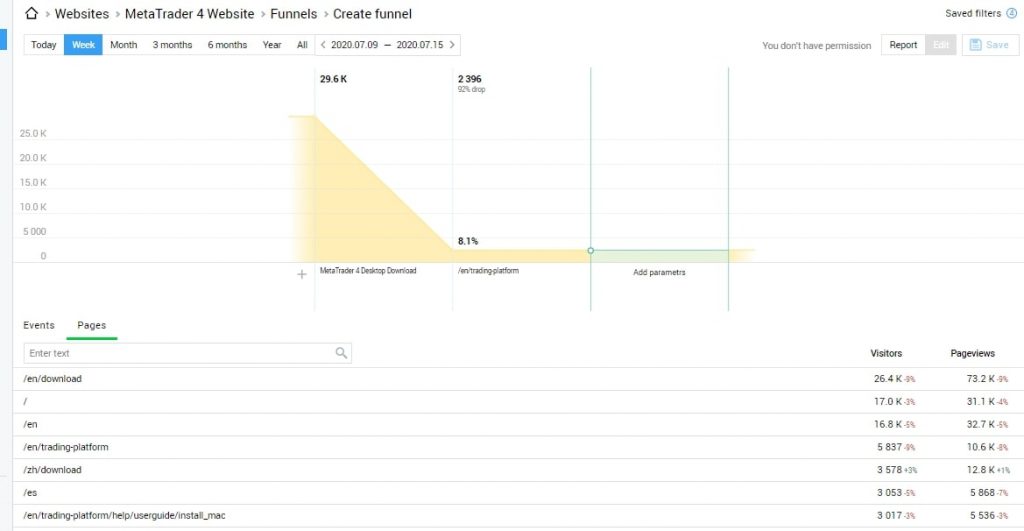 finteza-funnel-creation