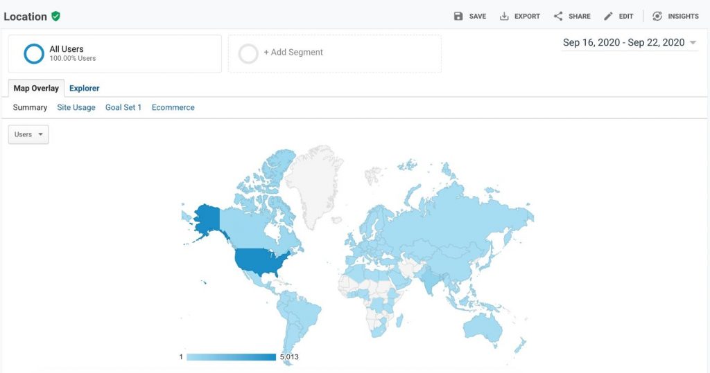 Google Analytics Users Country