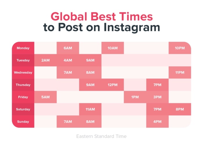 Instagram Best Posting Times