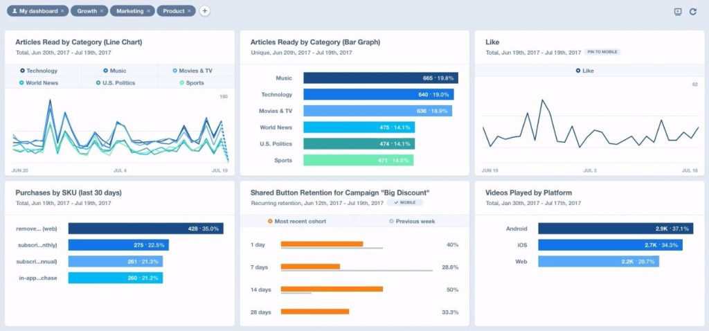 Mixpanel Dashboard