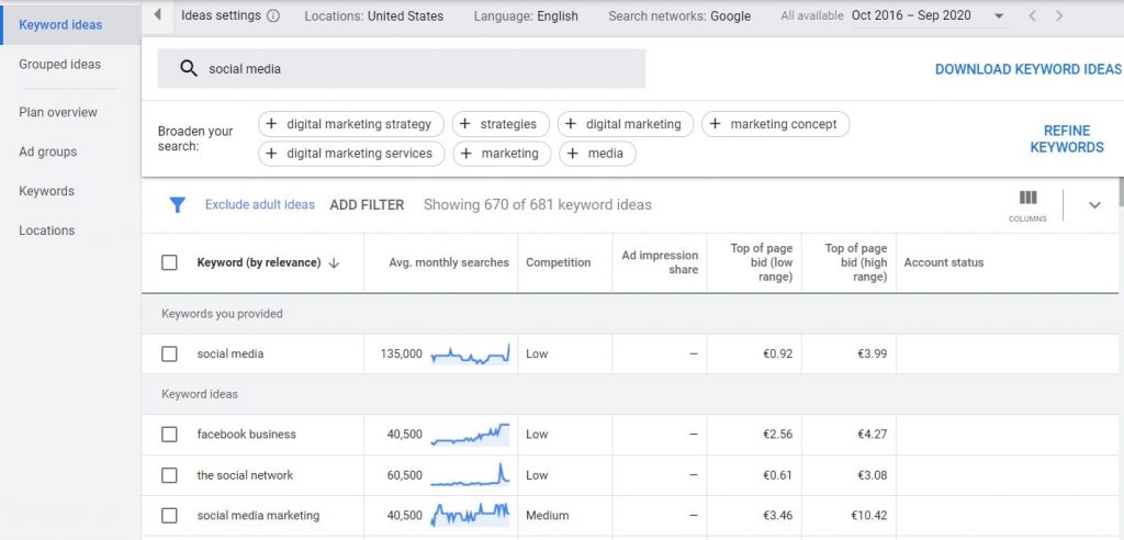 Google Keyword Planner