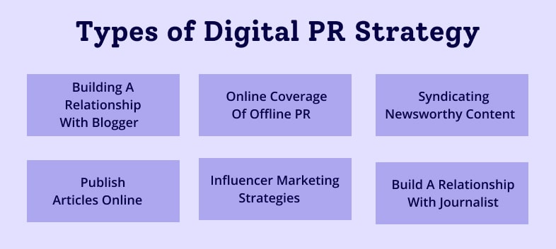 Types of Digital PR Strategy