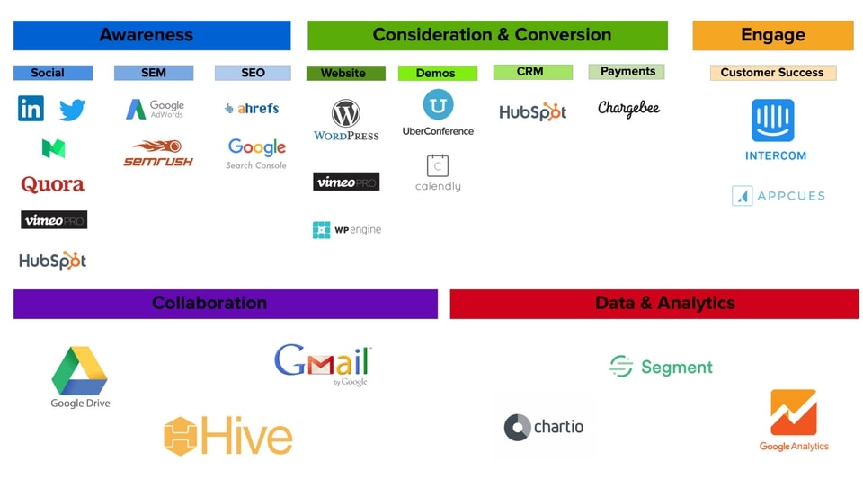 Company Communication Channel