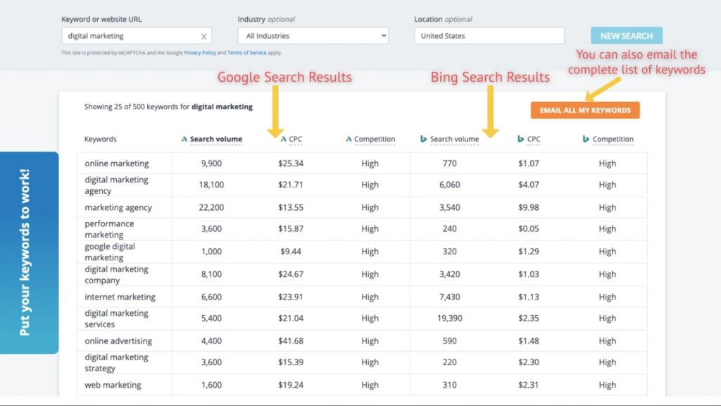 Keyword Research done right with WordStream example