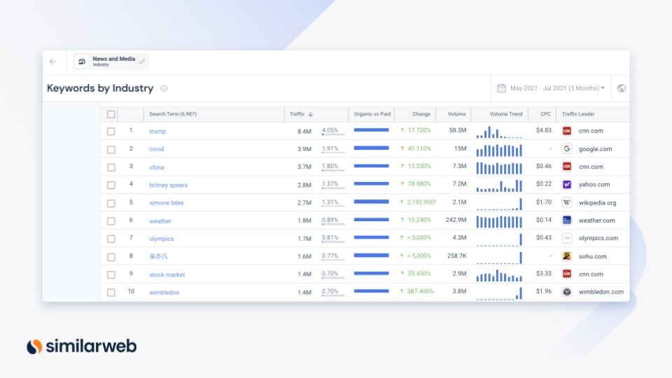 Benchmarking basics to guide you