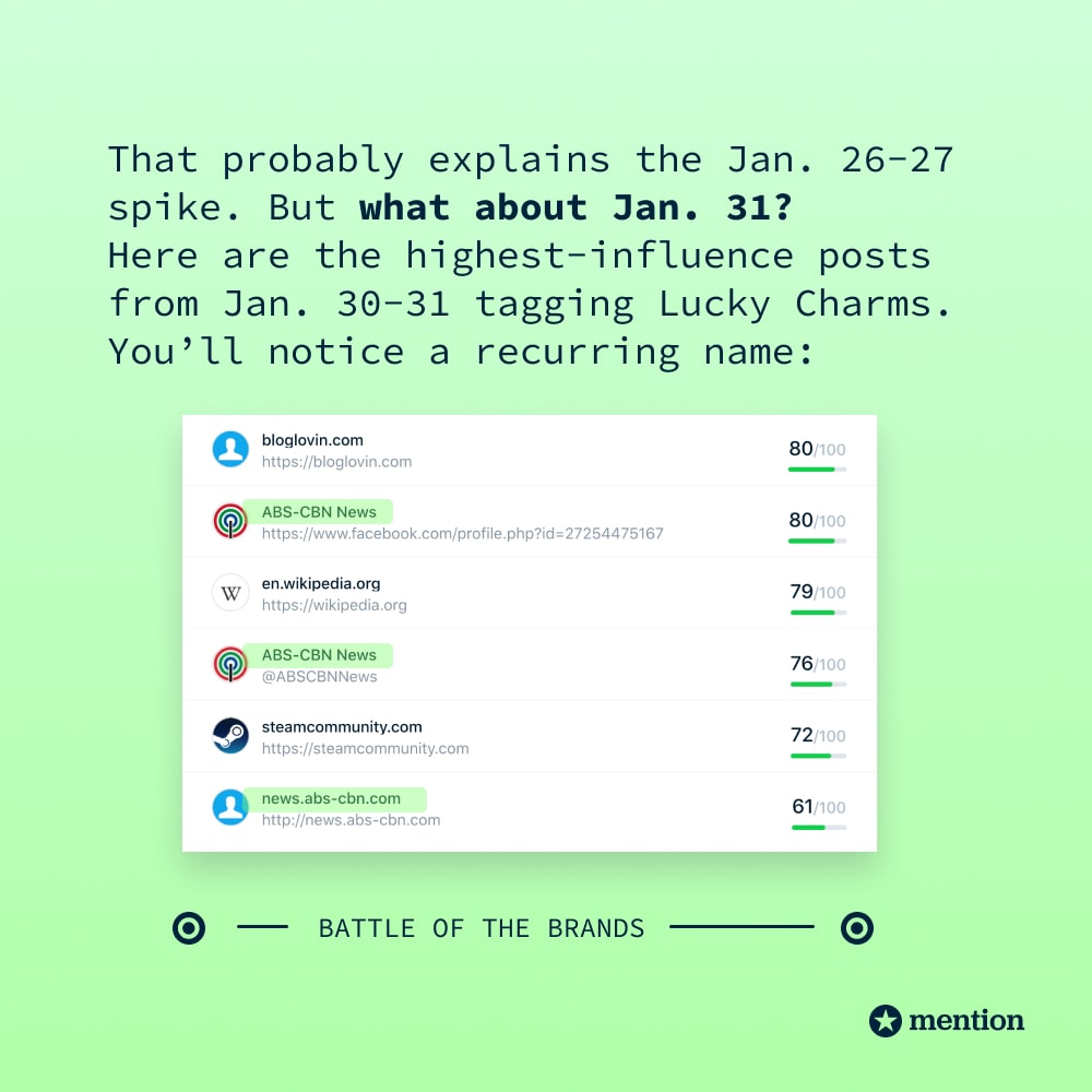 Lucky Charms vs Cinnamon Toast Crunch Battle of the Brands by Mention