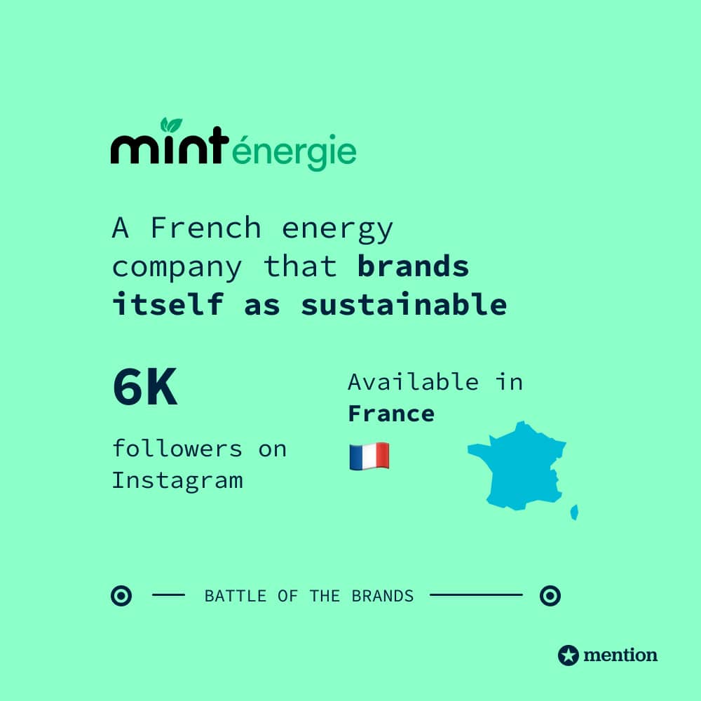 Mint Energie vs Mint Intuit Battle of the Brands by Mention