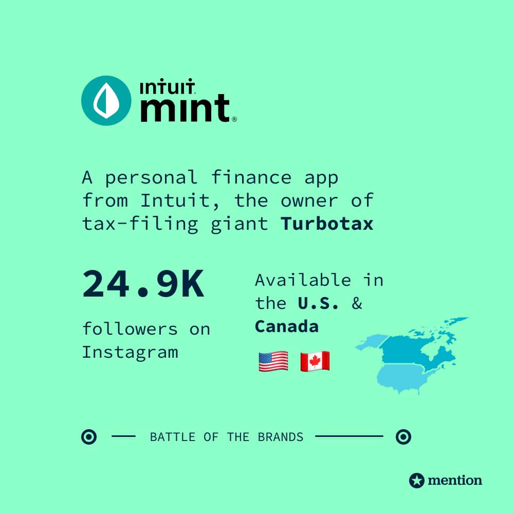 Mint Energie vs Mint Intuit Battle of the Brands by Mention