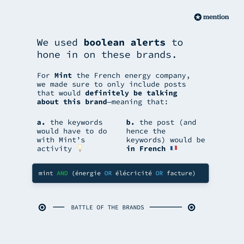 Mint Energie vs Mint Intuit Battle of the Brands by Mention