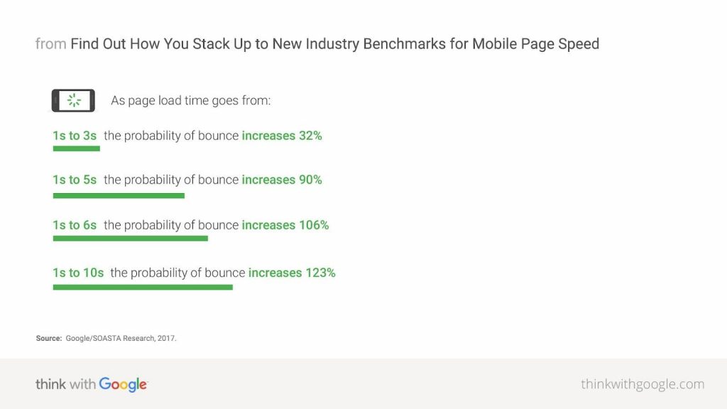 Evaluate the status of your website 